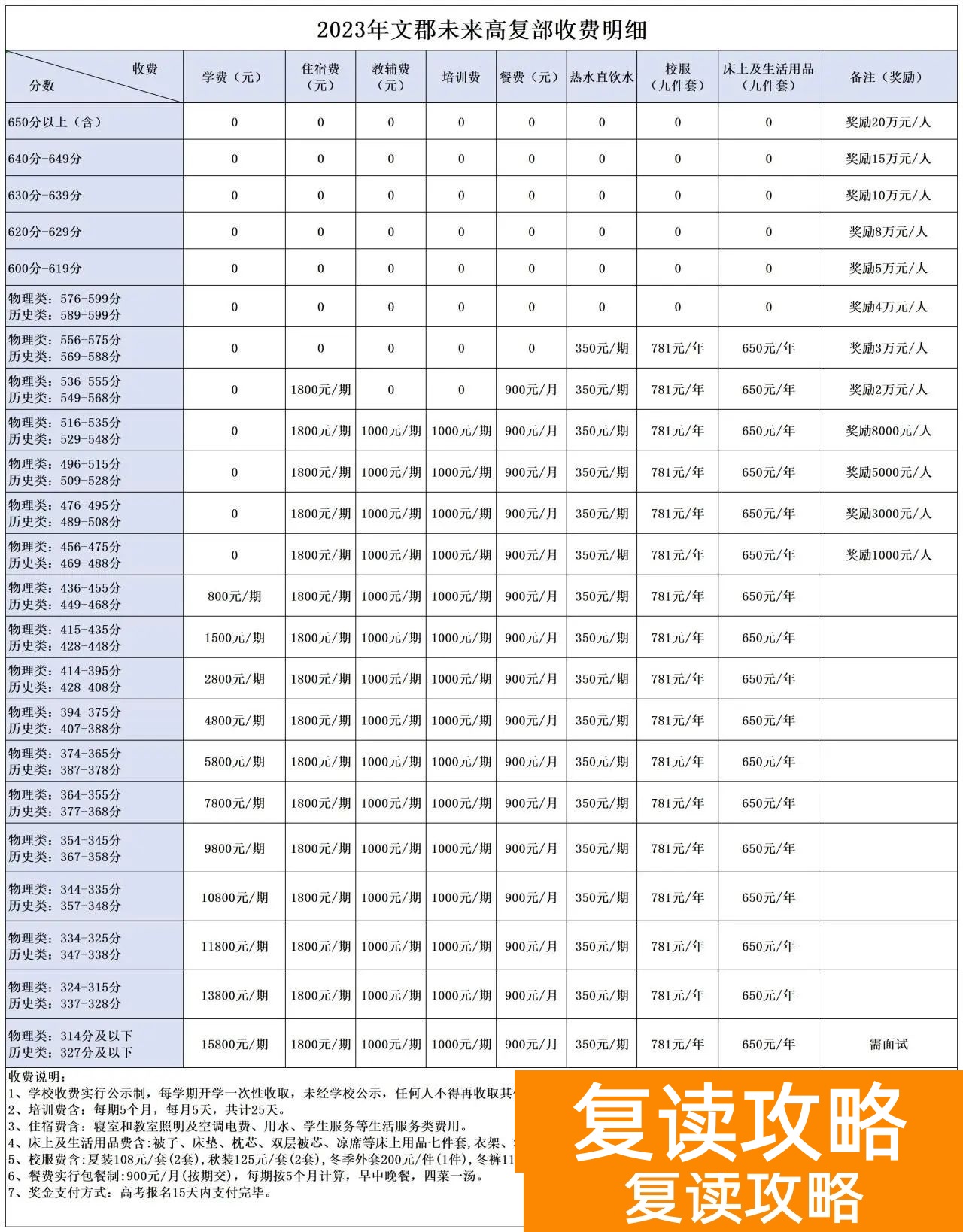 郴州文郡未来学校高考复读部收费标准,学费多少钱