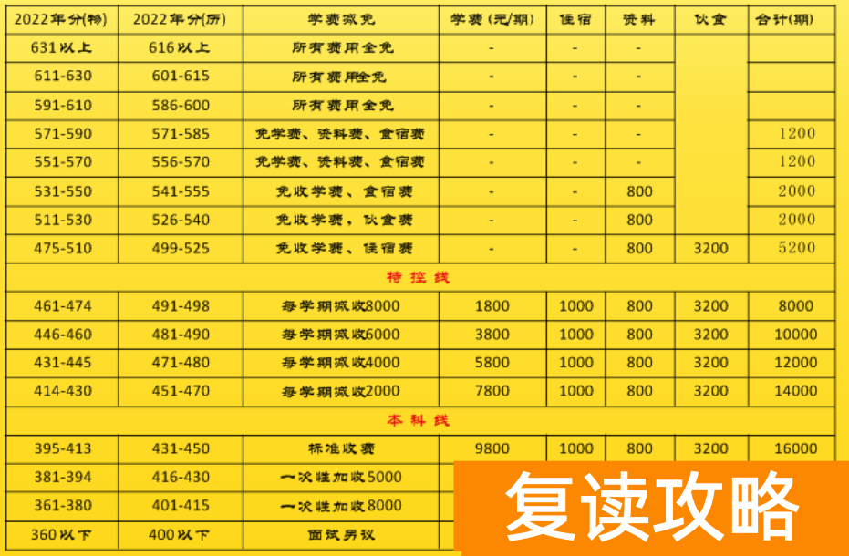 娄底市金海高级中学高考复读部收费标准 学费多少钱